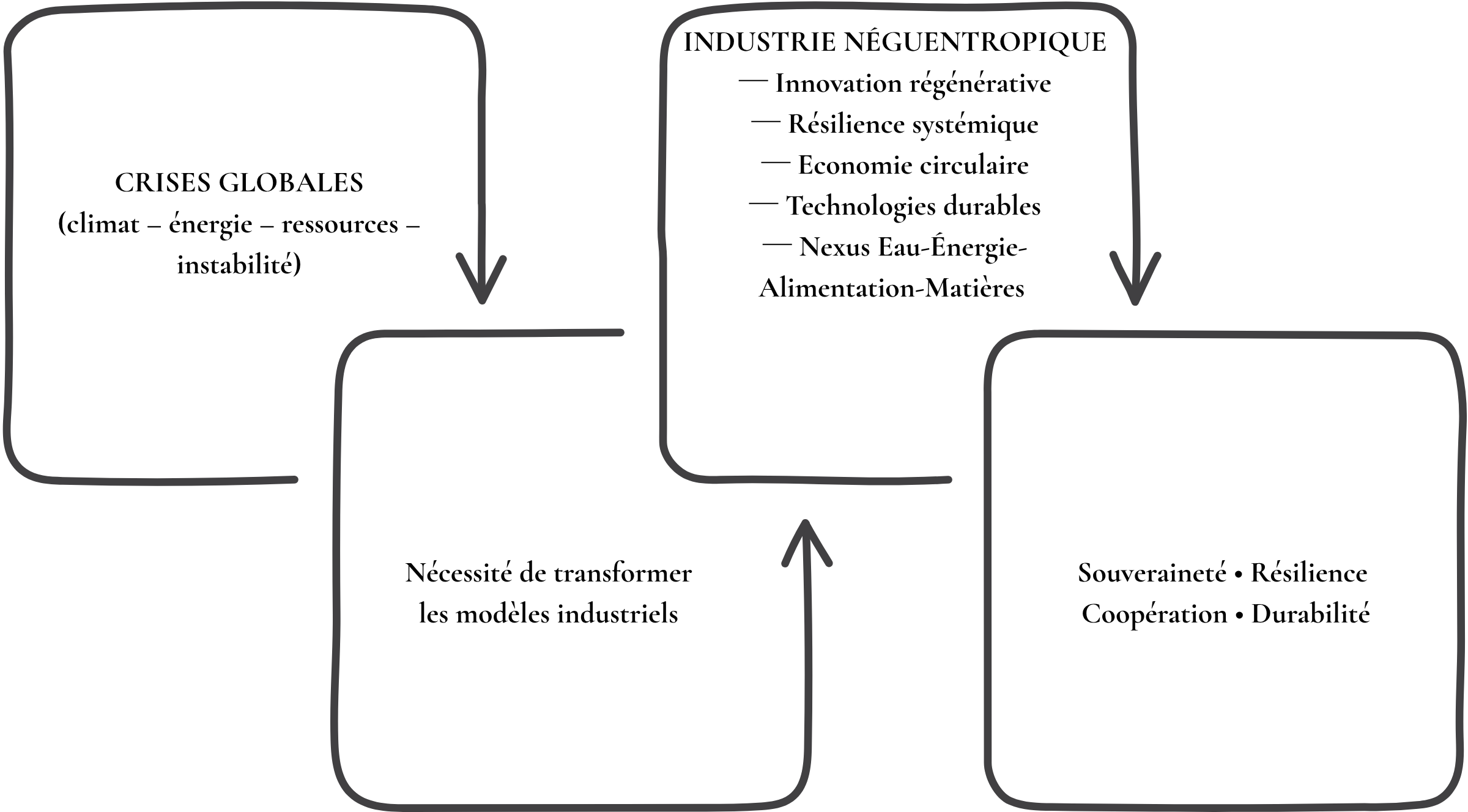 Notre conviction